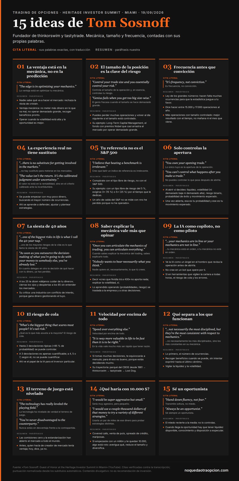 Infografía con las 15 ideas de Tom Sosnoff en el Heritage Investor Summit de Miami